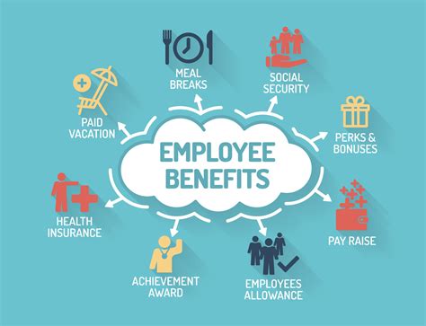 Life Insurance Benefits For Employees Especially If You Purchase It Through Your Employer