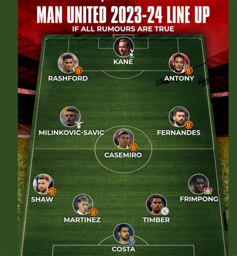 Line Up For Manchester United: Get Tickets Now