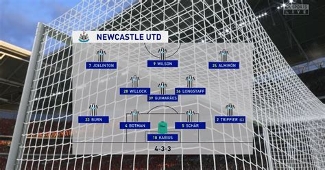 Man United Vs Newcastle United Score Predicted By Simulation Ahead Of