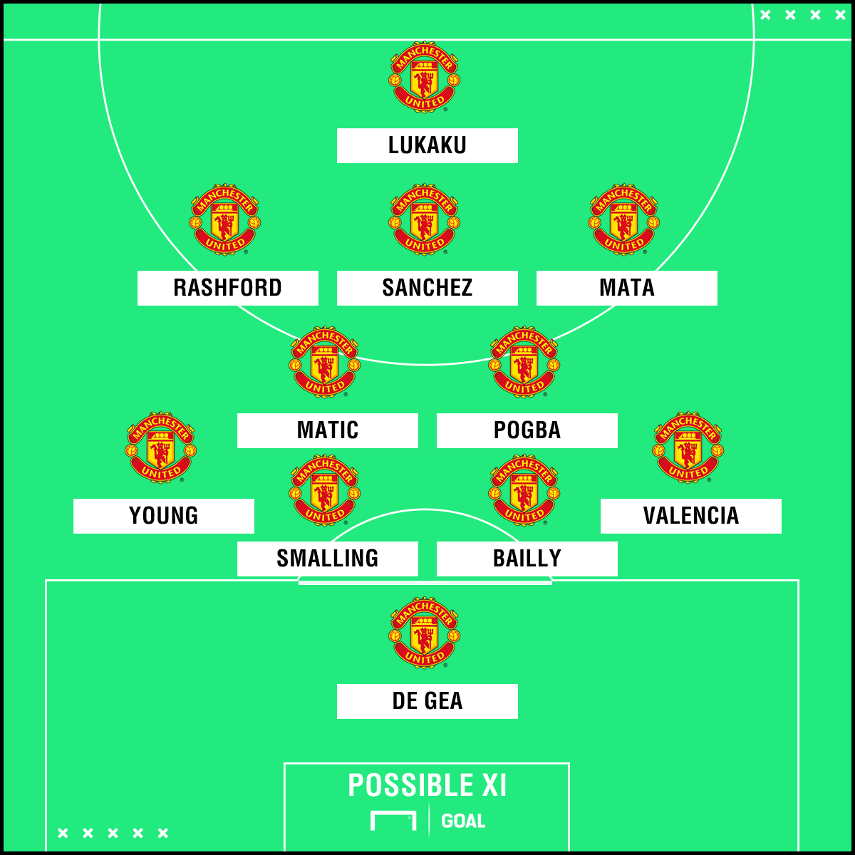 Man Utd Team News Injuries Suspensions And Line Up Vs Liverpool