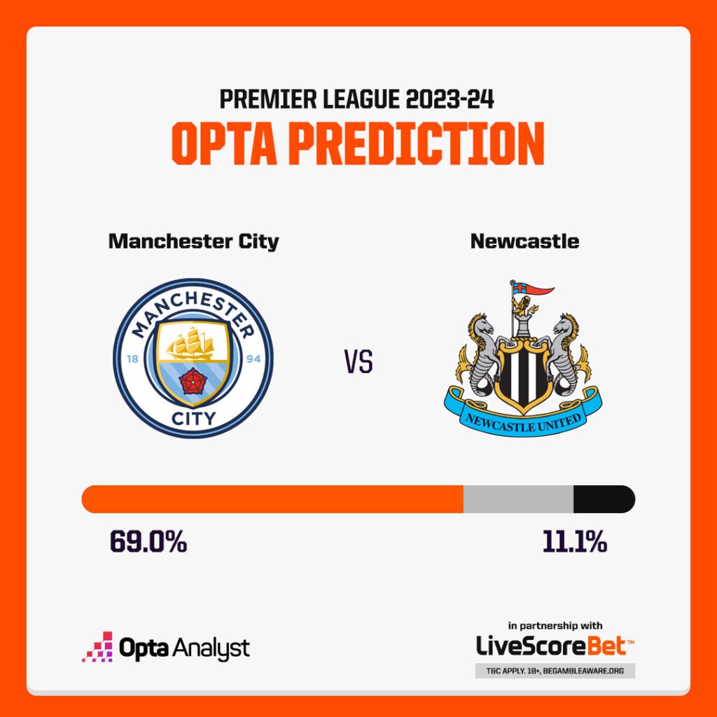 Manchester City Vs Newcastle Prediction And Preview Opta Analyst