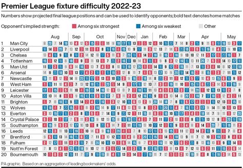 Manchester United 2022 23 Premier League Fixtures Confirmed Big