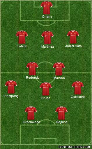 Manchester United England Football Formation