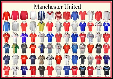 Manchester United Jersey History