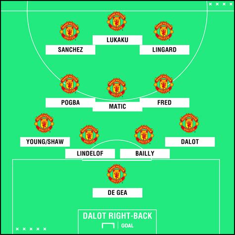 Manchester United Lineup For Today