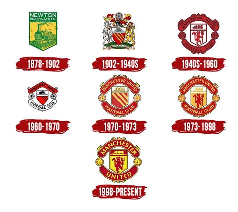 Manchester United Logo And Symbol Meaning History Sign