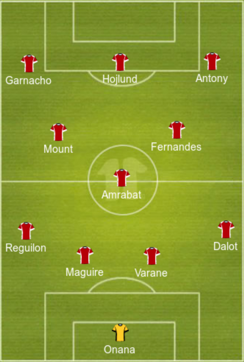 Manchester United Predicted Lineup