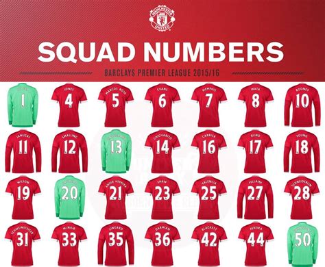 Manchester United Squad Kit Numbers