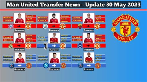 Manchester United Transfers: Stay Updated On Every Move