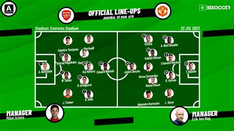 Manchester United Vs Arsenal: Unmissable Showdown Strategies