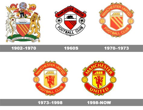 Manchester United's Evolution: A Comprehensive History