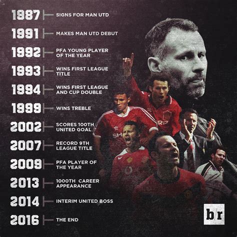 Manchester United's Historical Data: A Guide To Success