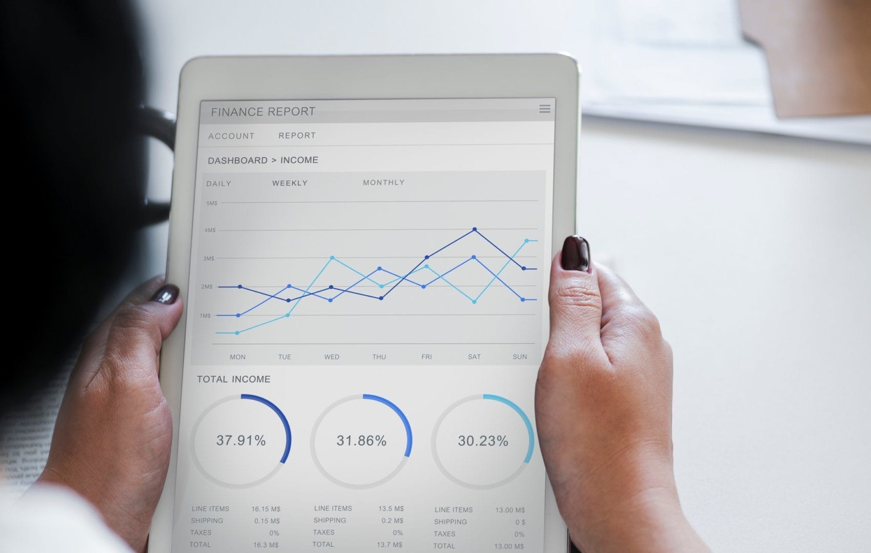 Maximize Total Share Return