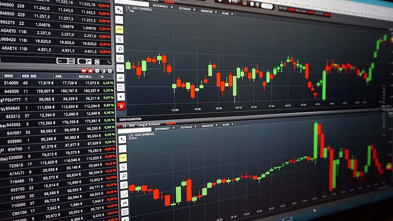 Mdax Share Price Real Time Chart Individual Stocks Companies News Real Estates