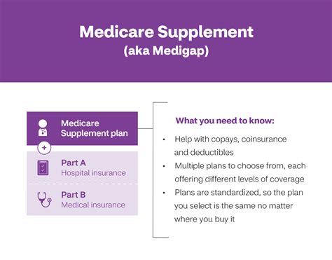 Medicare Advantage Plans 2025 Aetna Roger L Mathew