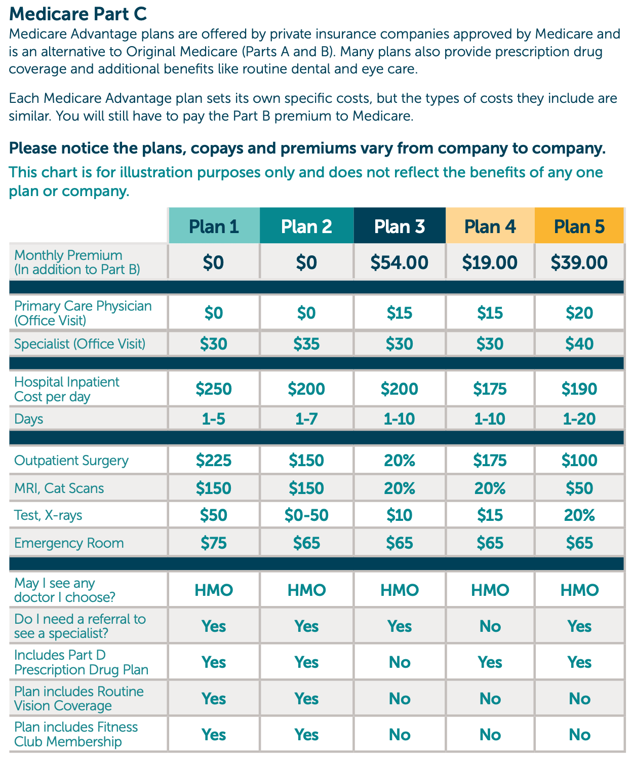 Medicare Plans 2025 Iowa Fred L Hyde