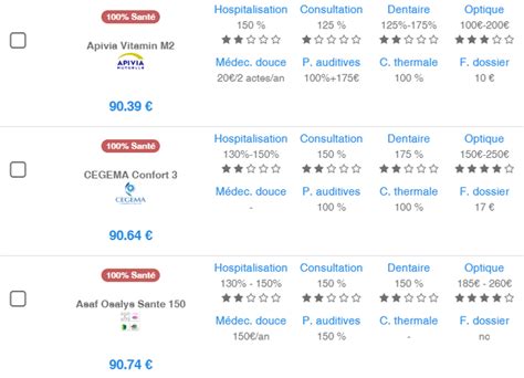 Mutuelle Aon Comparer Garanties Avis Contact Les Mutuelles Net