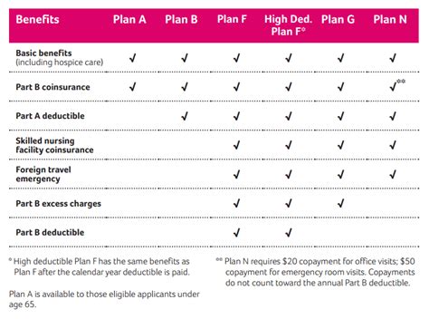 My Aetna Supplemental Plan Options