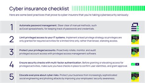 Navigating Cyber Insurance Requirements 2025 Guide