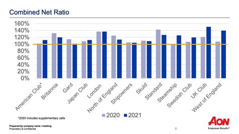 P Amp I Comparative Data P Amp I Aon Uk