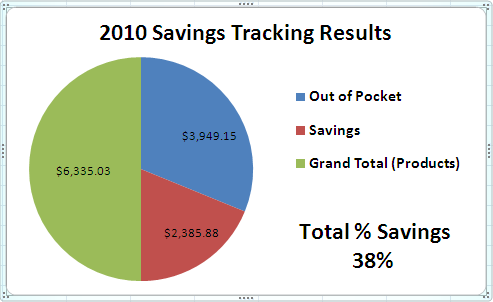 Perksatwork Shopping Savings