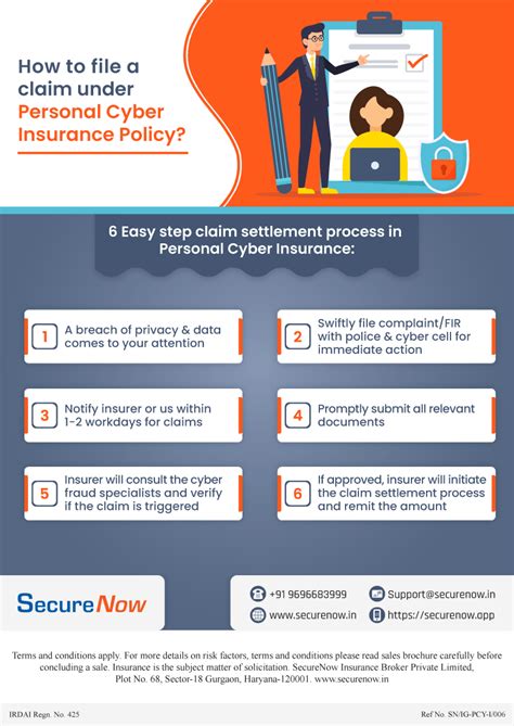 Personal Cyber Insurance Process For Raising Claim