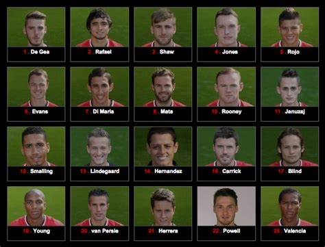 Players Manchester United Info