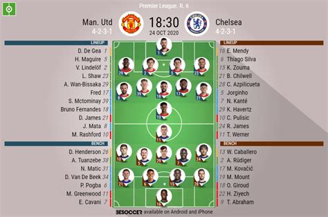 Potential Lineups Manchester United Vs Chelsea