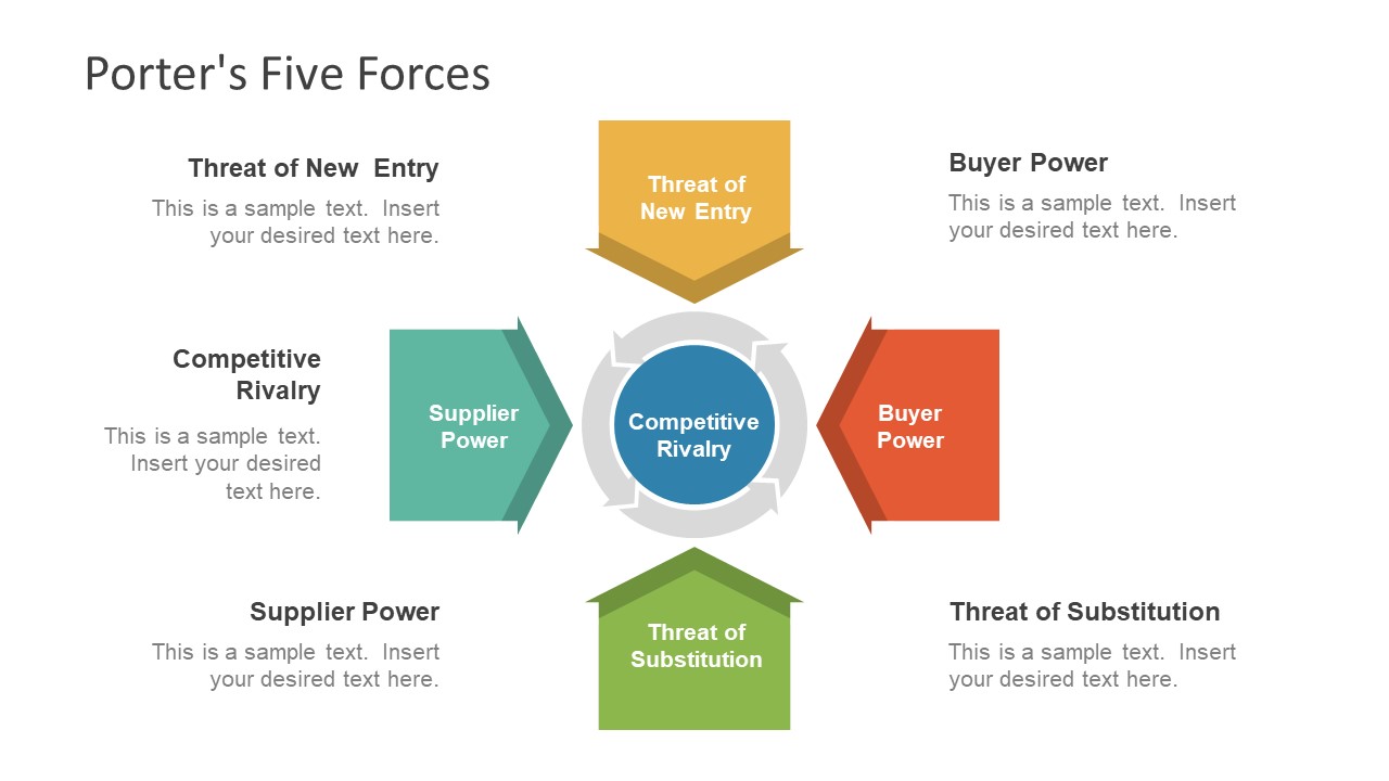 Ppt The Five Forces Model And Competitive Strategies Powerpoint