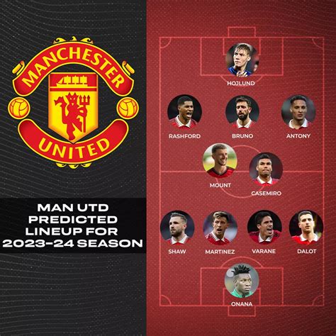 Predicted Manchester United Line Up