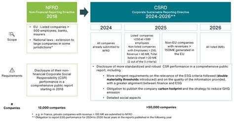 Preparing For Csrd The Eu Amp 39 S Latest Green Reporting Mandate Aon