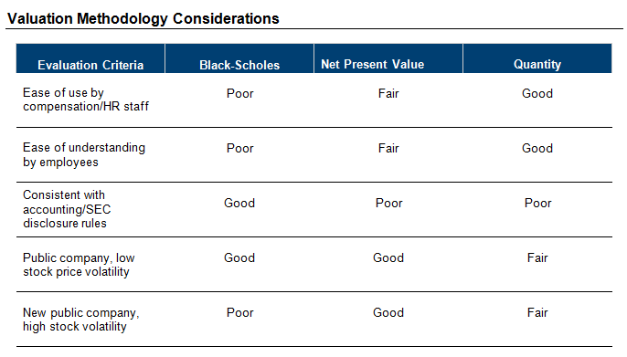 Radford Data Insights: Salary Confidence