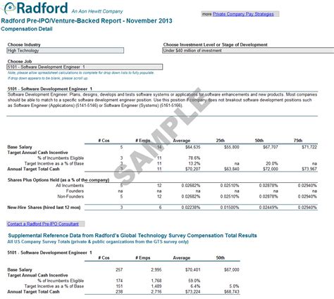 Radford Survey Results: Key Takeaways