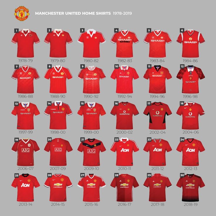 Retro Manchester United Jerseys