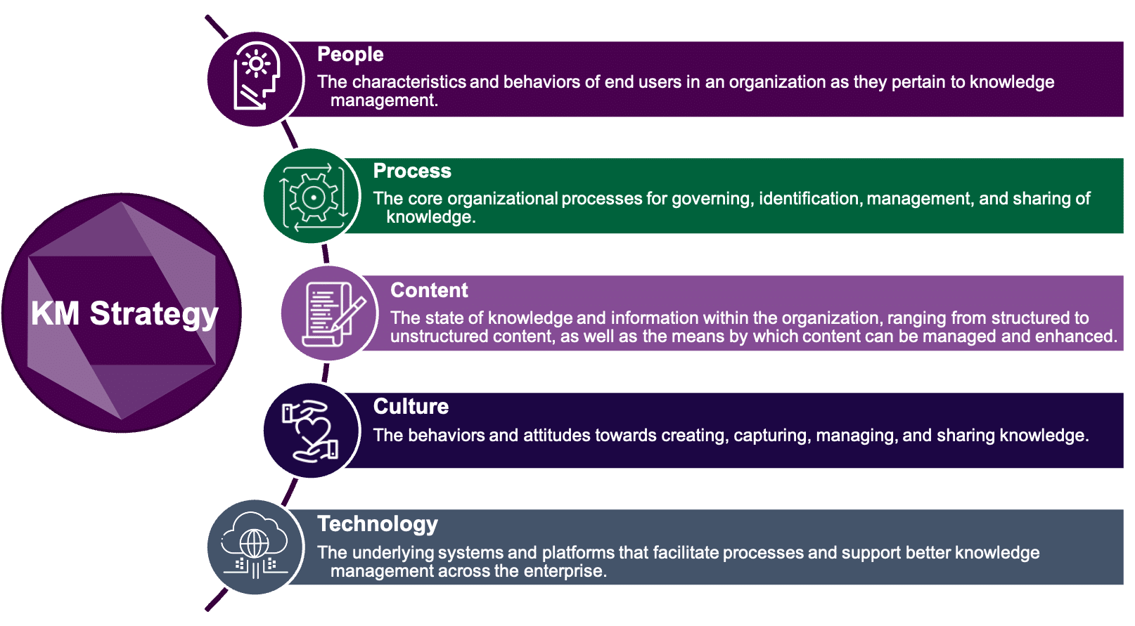 Risk Amp Insurance Management Maturity Benchmark And Organization Design