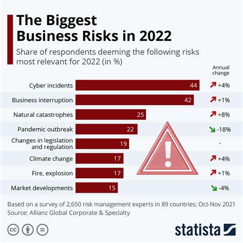 Risk Competition: Reduce Threats