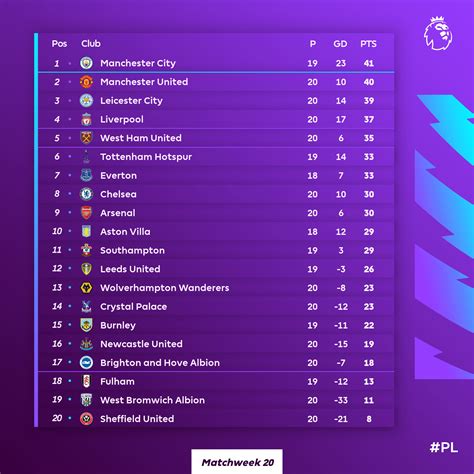 Soccer Scores Manchester: Latest Updates