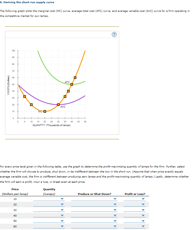 Solved 6 Deriving The Short Run Supply Curve The Following Chegg Com