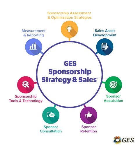 Sponsorship Strategy Template