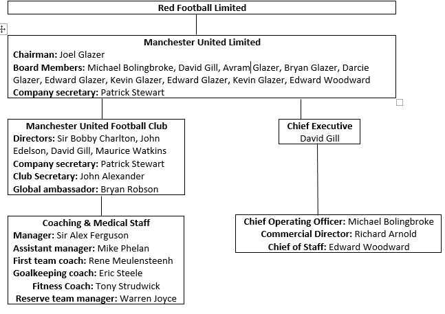 Strategic Analysis Of Manchester United Suth Speaks Sport