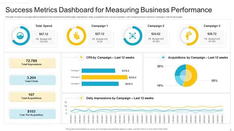 Success Metrics Dashboard For Measuring Business Performance Presentation Graphics