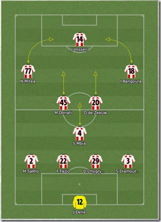 Successfull Tactics For Premier League Fm Base