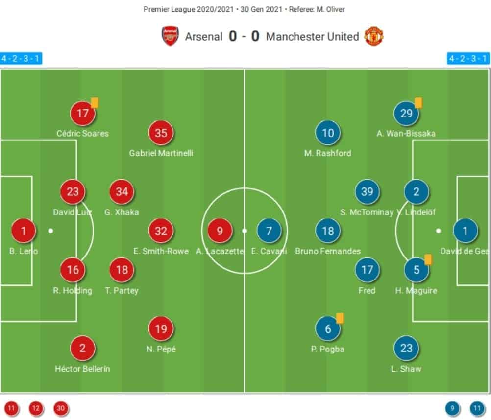 Tactics How Arteta Won The Tactical Battle Against Manchester United