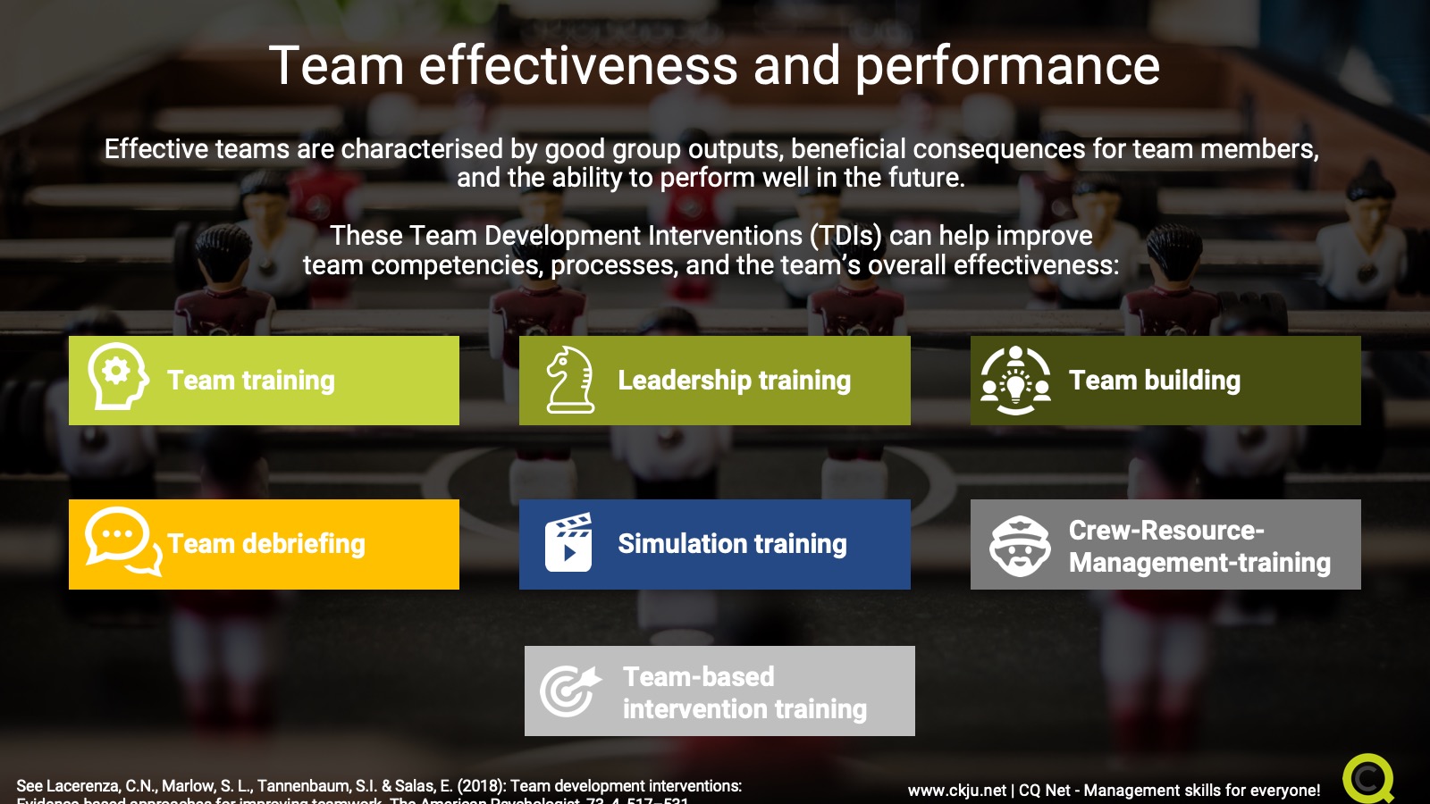 Team Effectiveness And Team Performance What It Is And How To Improve