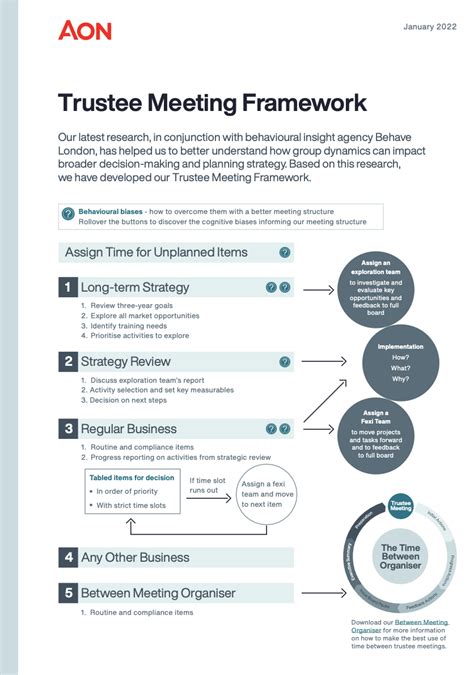 Trustee Meeting Framework Trustee Effectiveness Aon Uk