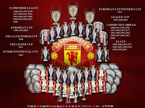 Unveiling Manchester United's Trophies: A Detailed Guide