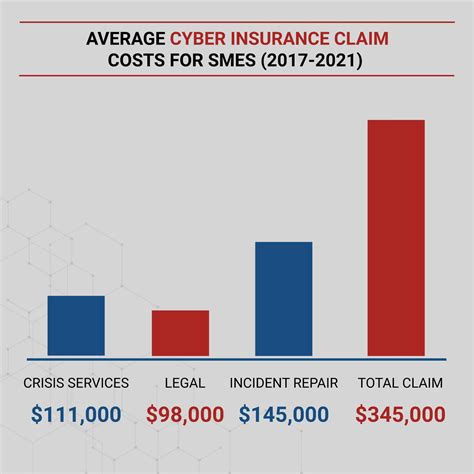 What Affects Cyber Insurance Rates 2023? Key Factors