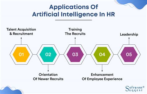 What Ai Tools Enhance Hr? Software Guide