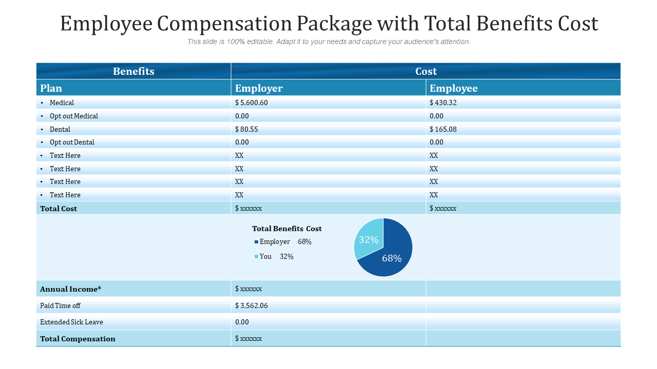 What Are Compensation Training Benefits? Boost Salary