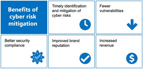 What Are Cyber Insurance Risks? Mitigate Threats